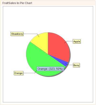 Mouse Roll Over Pie Chart