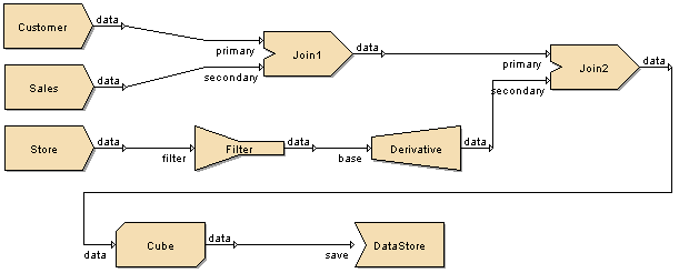 Case Study Composite Diagram