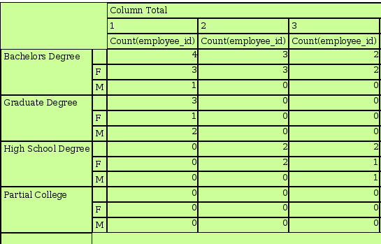 Cube - Column Totals After Details