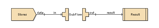 Sample DataDrop Flow