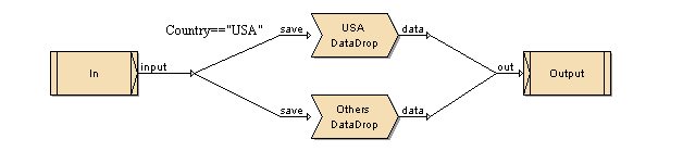 Sample DataDrop Sub Flow