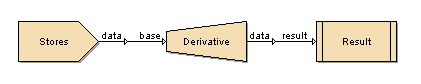 Sample Derivative Flow