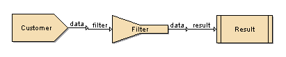 Sample Filter Flow