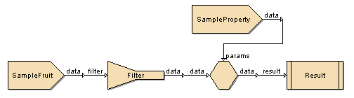 Sample Parameter Flow