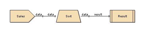 Sample Sort Flow