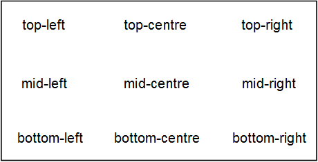 sign-position Options