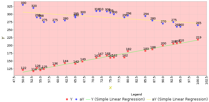 Analysis Chart - Simple Linear Regression
